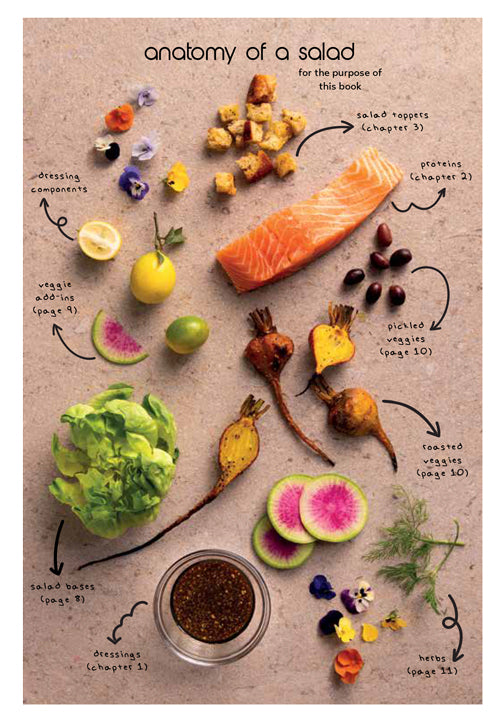 Micro Peas - The Mini Cookbook Series: The Salad Formula