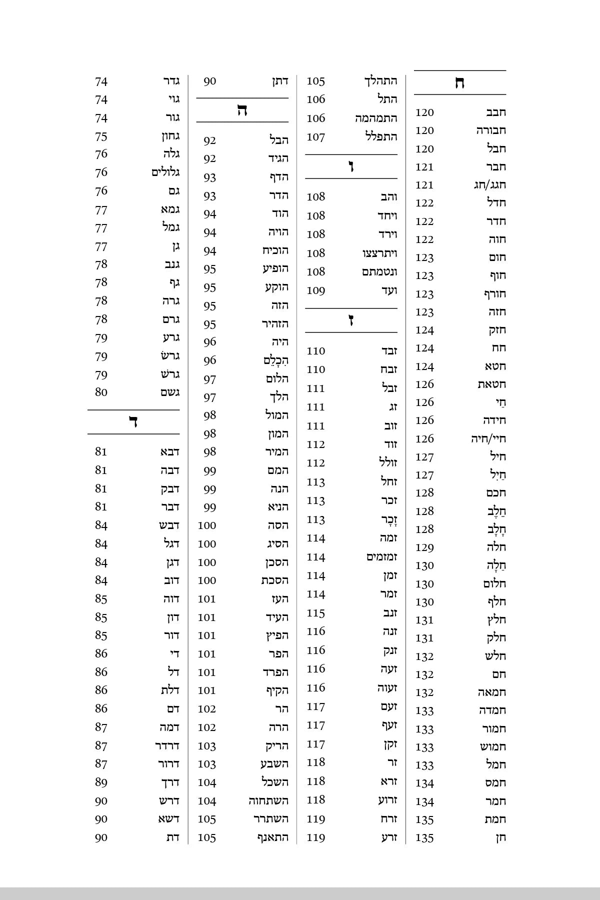 The Samson Raphael Hirsch Dictionary