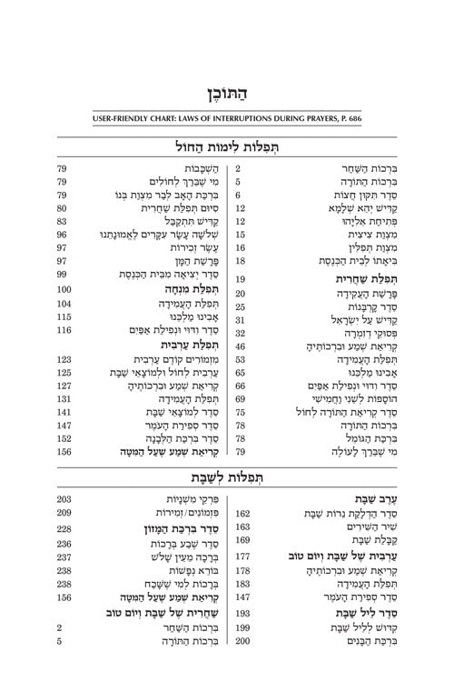 Siddur Tefillah LeDavid with English Instructions - With Tehillim - Sefardic/Edot HaMizrach - Full Size