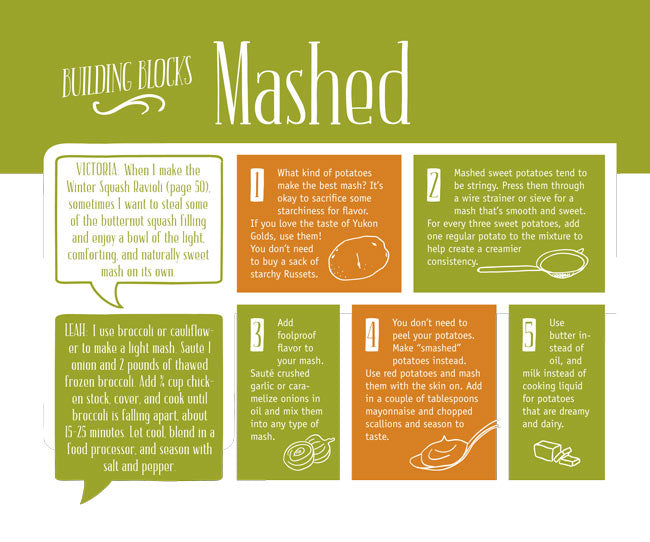 Starters and Sides Made Easy